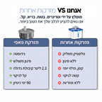 מזרקת מים לכלב