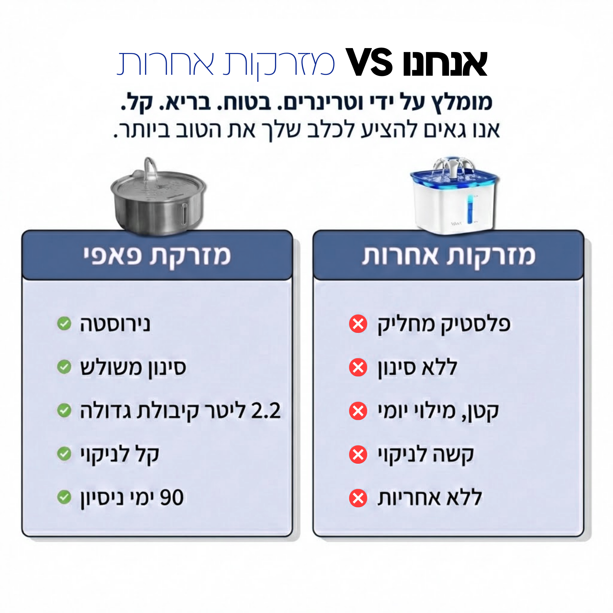 מזרקת מים לכלב